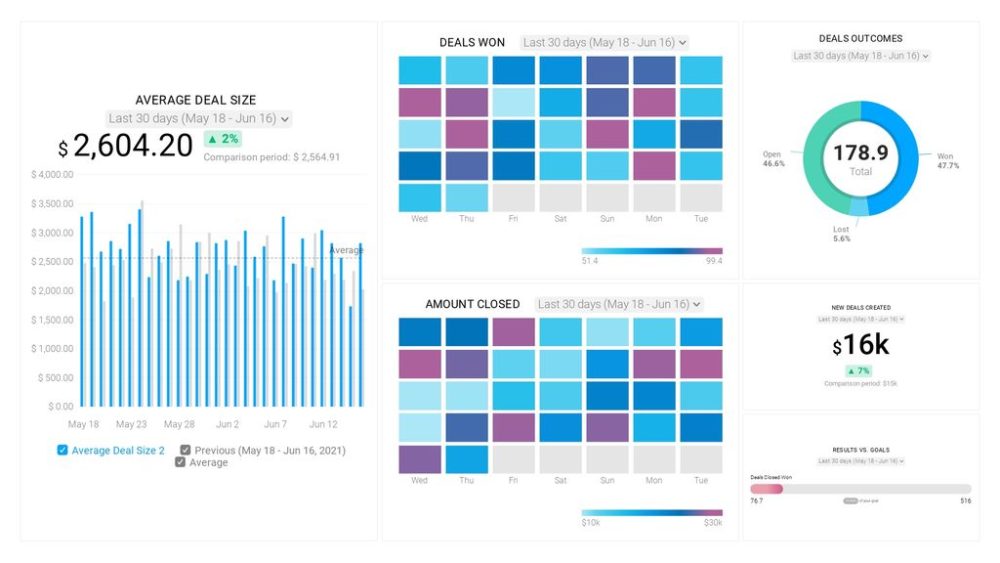 sales dashboard