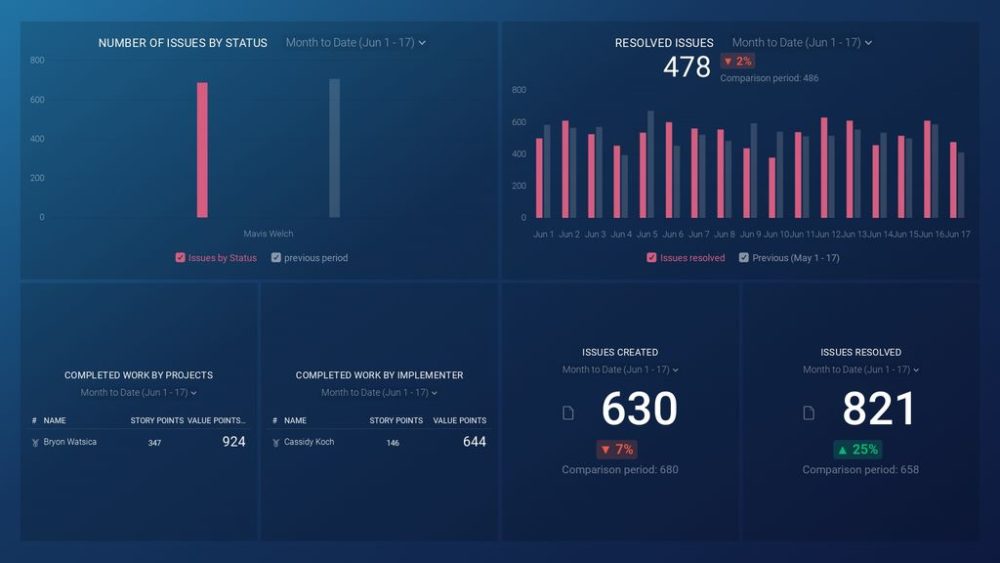 Project Management Dashboard