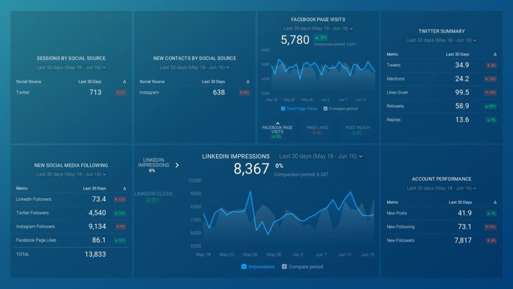 Social Media Dashboard