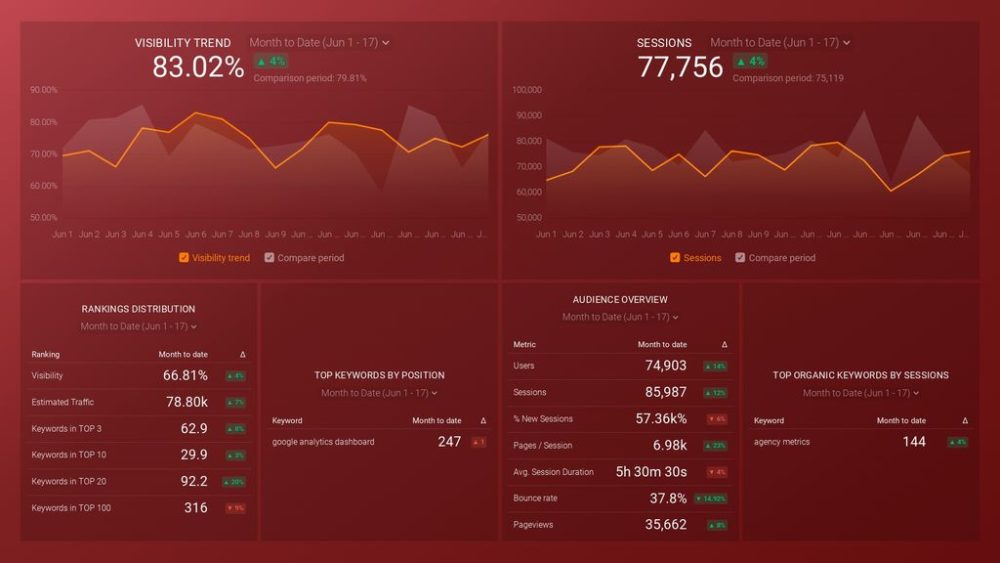 SEO Dashboard