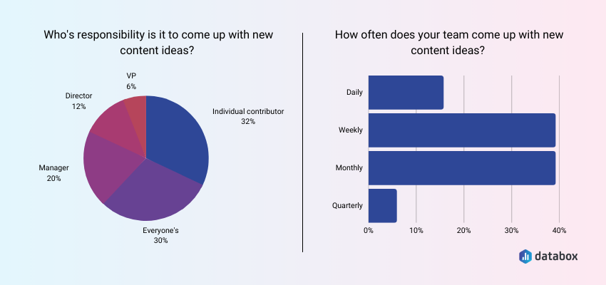 New Content Ideas Should be Everyone’s Responsibility