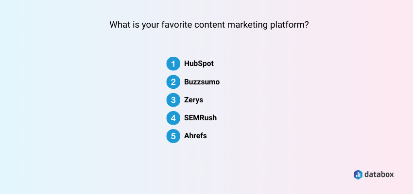 HubSpot Is the Most Recommended Content Marketing Tool