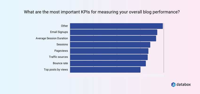 Blog Performance KPIs Are Different from Company to Company