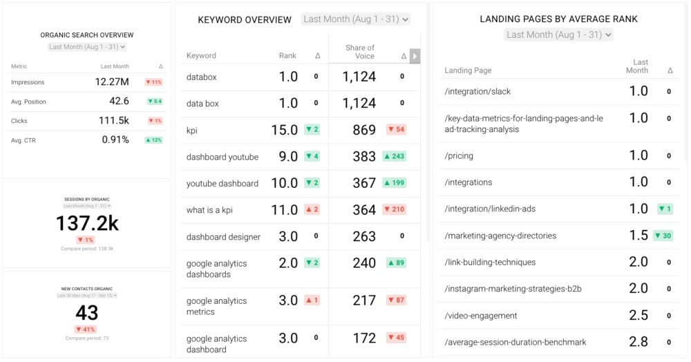 seo dashboard example