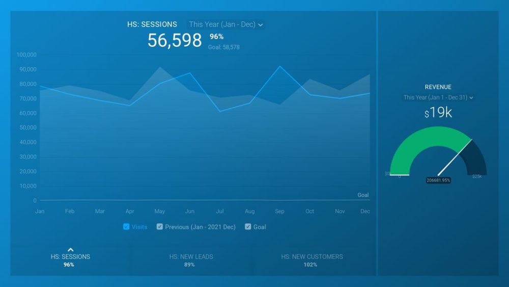 HubSpot Annual Results Dashboard