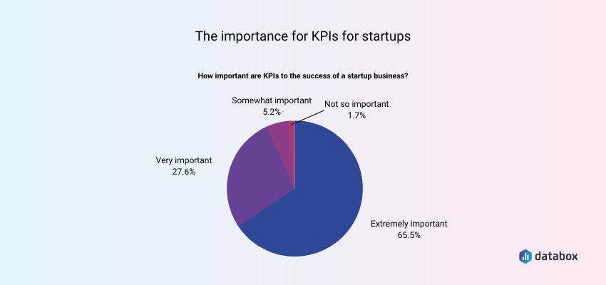 Importance of KPIs for startups