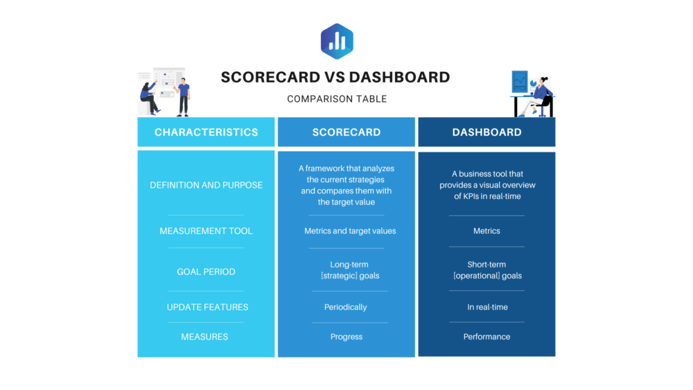 scorecard vs dashboard comparison 