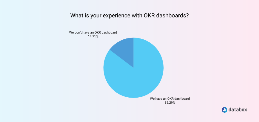 OKR dashboards experience