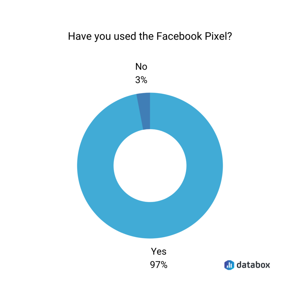 Pixel do Facebook: o que você precisa saber em 2022