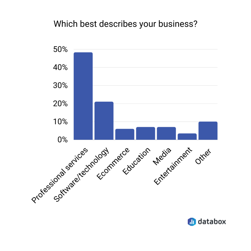 which best describes your business