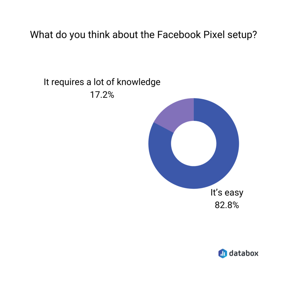 what do you think about the Facebook Pixel setup?