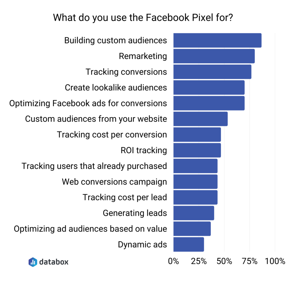 Tips for Using the Facebook Tracking Pixel