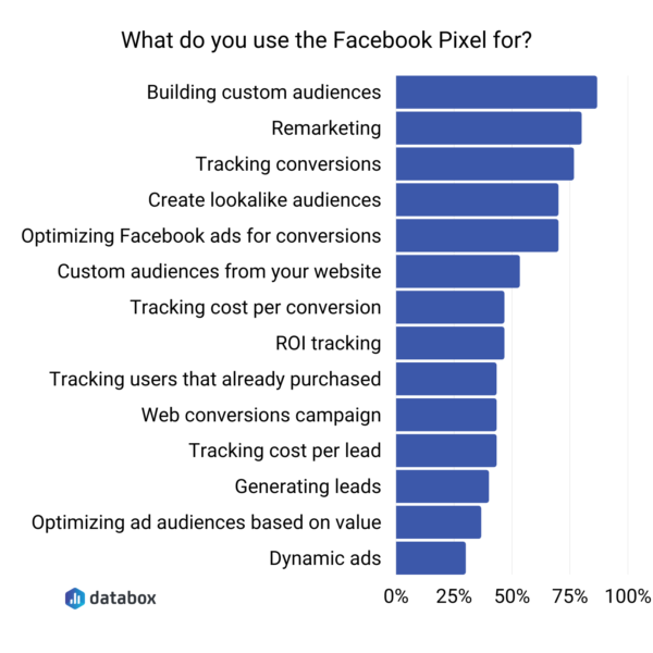 9 Facebook Pixel Tips and Tricks for Optimizing Your Ad Targeting Databox