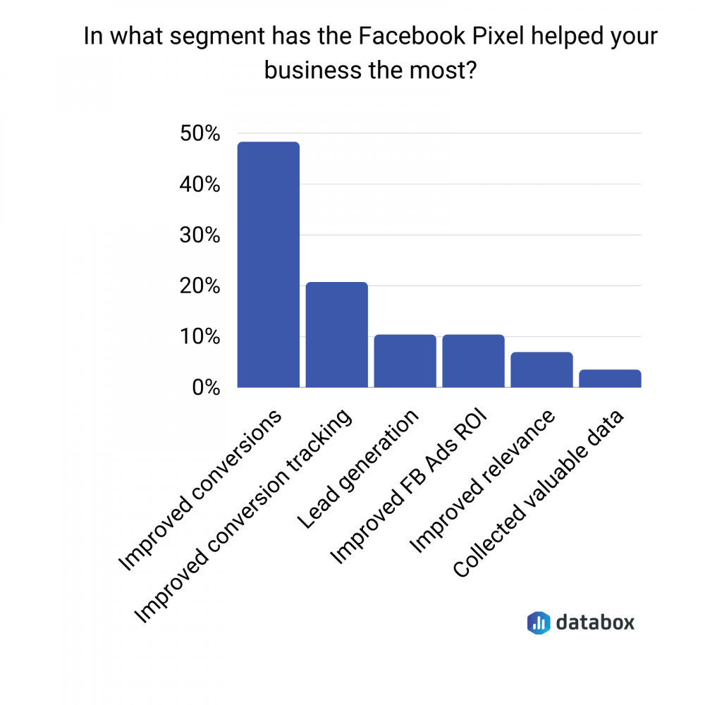 Pixel Tracking Example Facebook 9 Facebook Pixel Tips and Tricks for Optimizing Your Ad Targeting | Databox