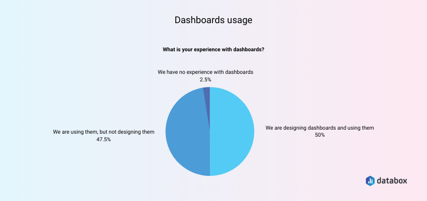 Dashboards usage