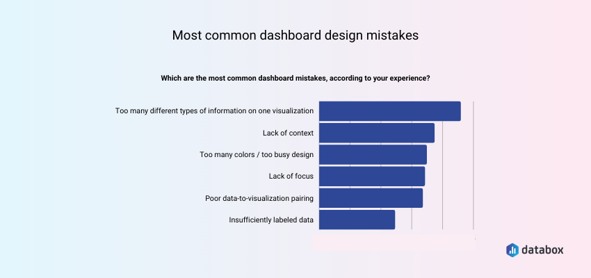 Common Dashboard Design Mistakes to Avoid