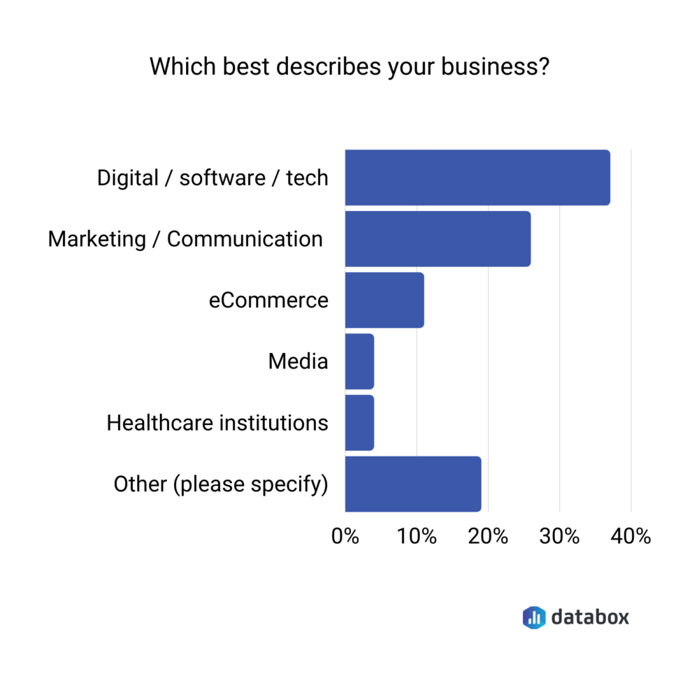 survey respondents profile graph