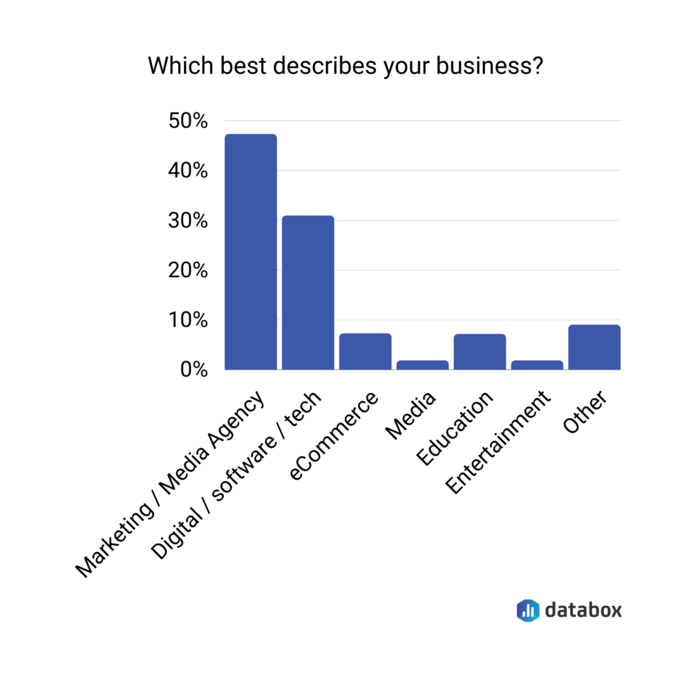 branded search traffic survey - respondents profile