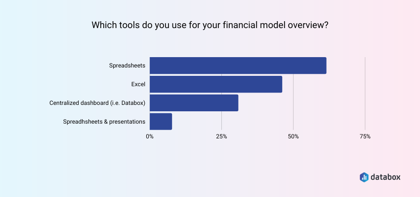 Popular SaaS Business Tools