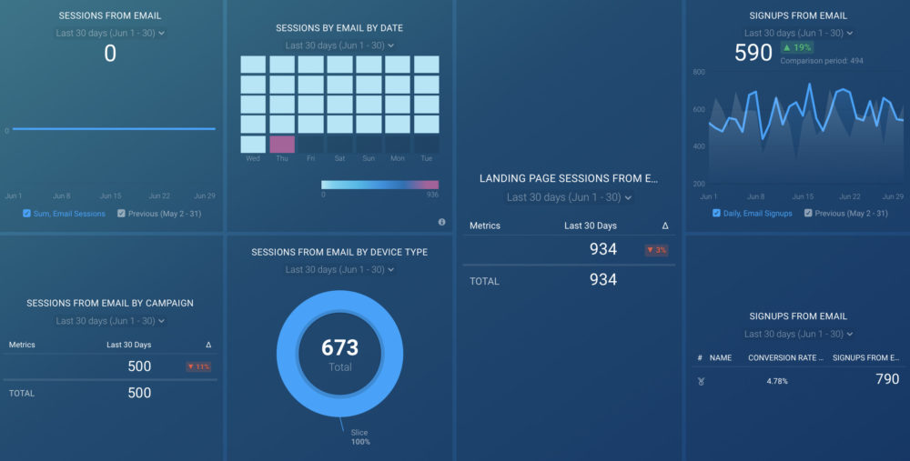 15 Free Marketing Report Templates for More Efficient Agency Reporting