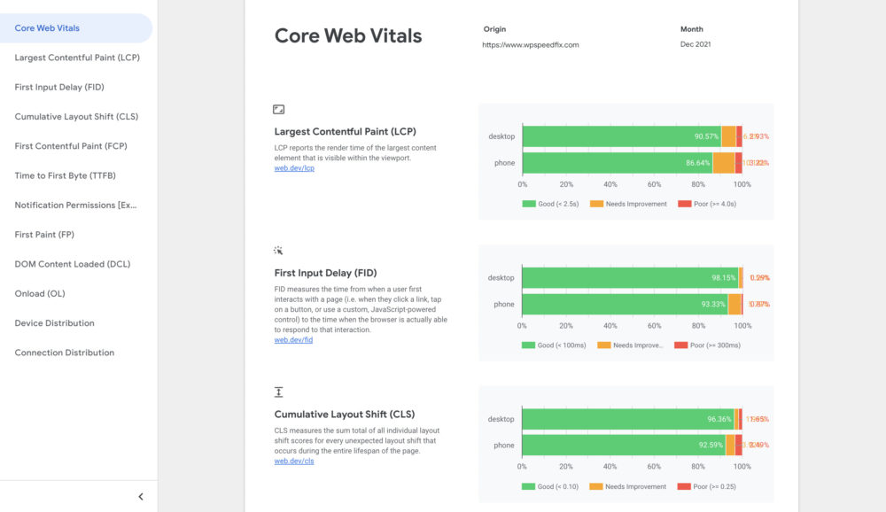 Google CRUX Dashboard