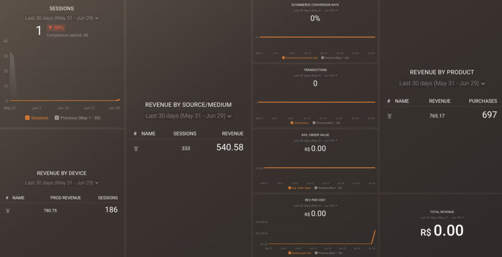  Product Sales and Revenue Dashboard