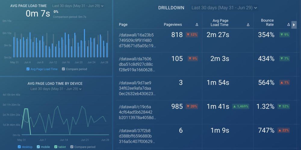 Website Speed Dashboard