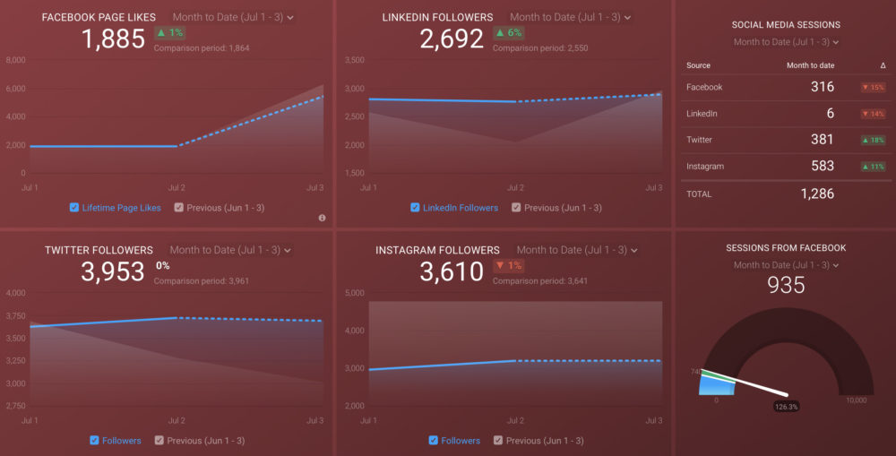 social media report template