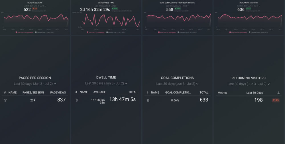 content marketing report template