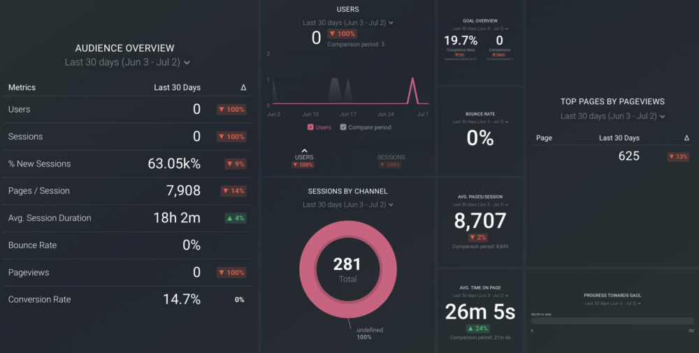 web analytics report template