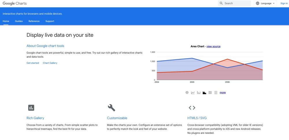 Google Charts  