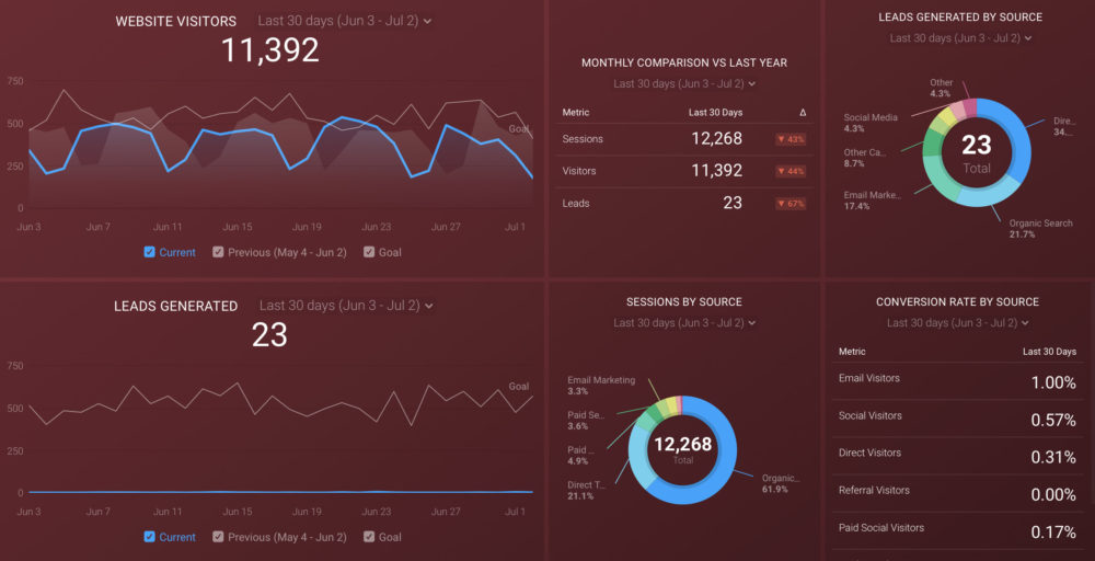 social media marketing report template