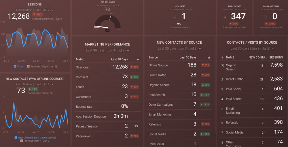 monthly marketing performance report template