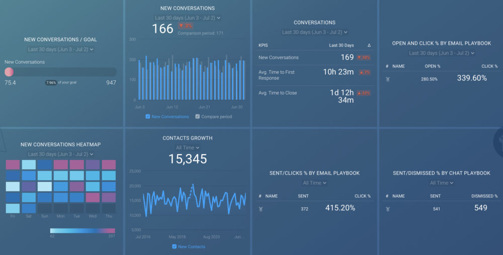 Monthly Marketing Report [Free 10-Section Template] - AgencyAnalytics