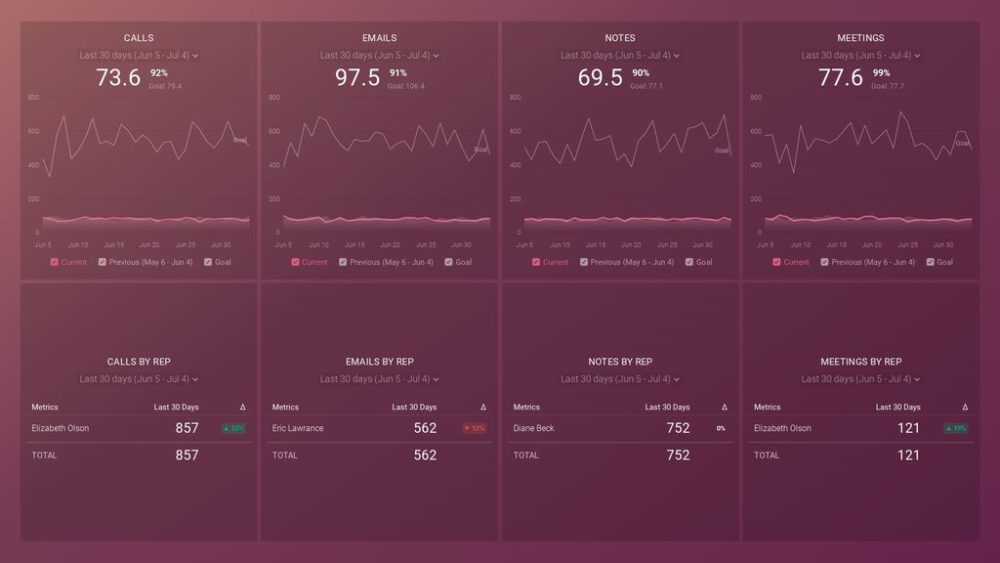 sales activity dashboard