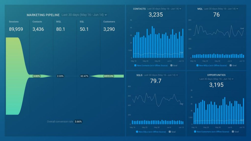 Basic HubSpot Marketing Funnel template