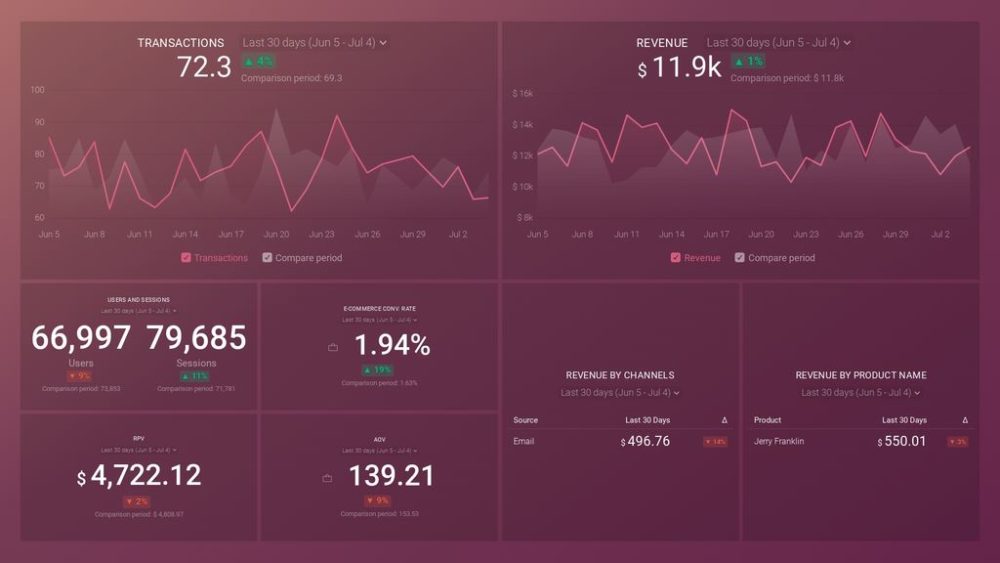 google-analytics-ecommerce-overview