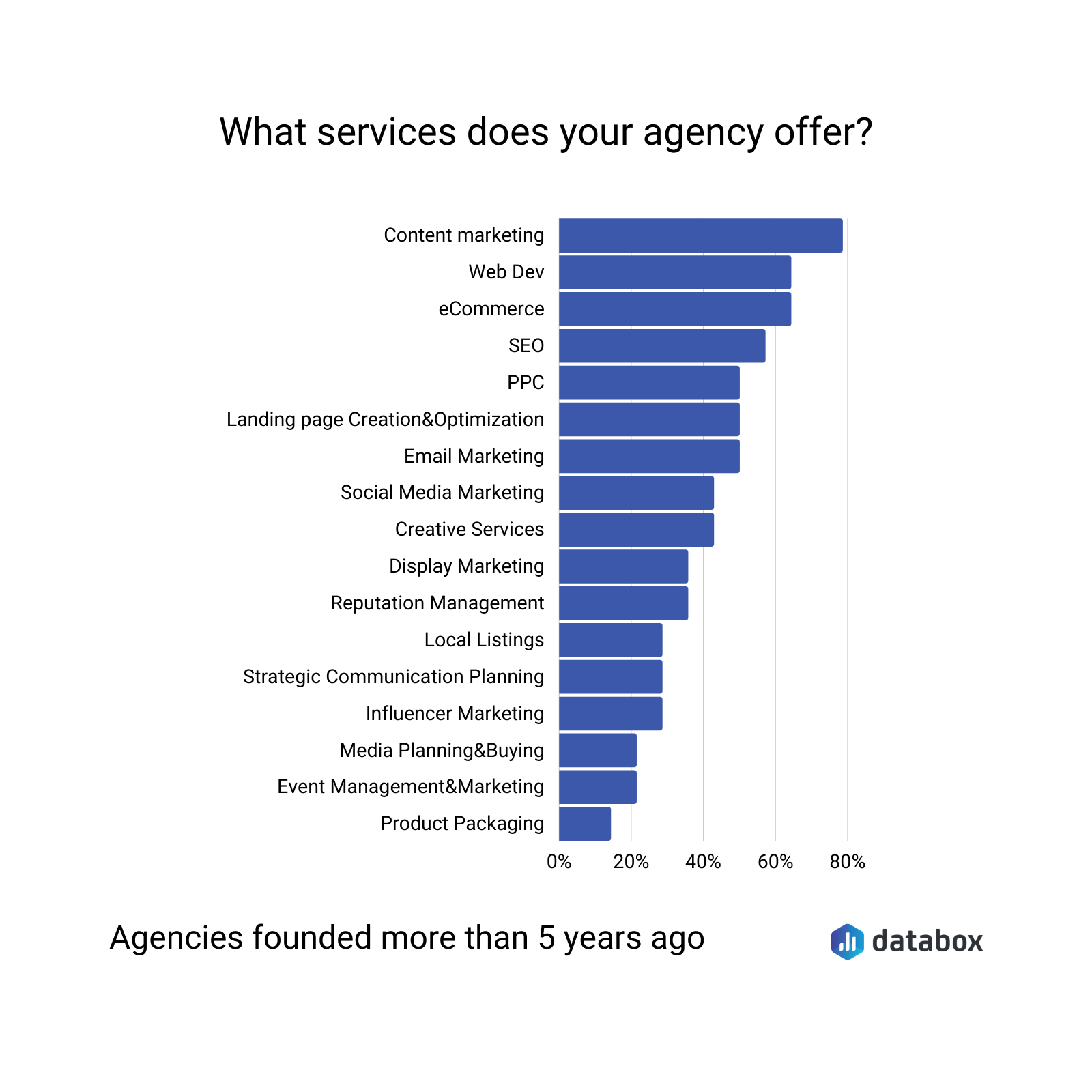 How to Grow a Digital Marketing Agency: 20 Tried and True Strategies ...