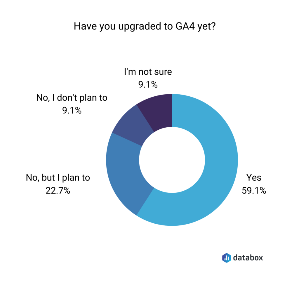 Have you upgraded to GA4?