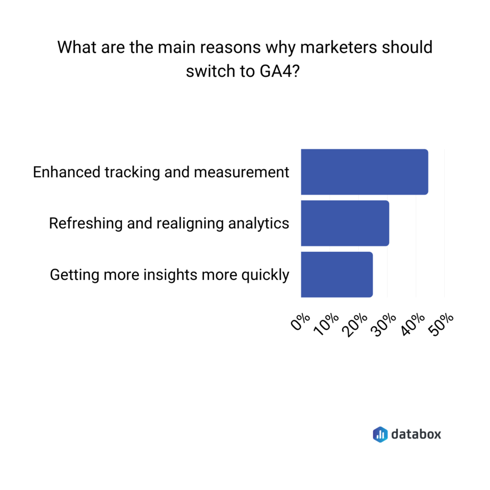 Top reasons for upgrading to Google Analytics 4