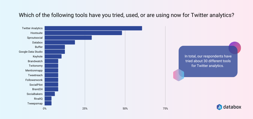 Your User-Friendly Guide to Twitter Analytics