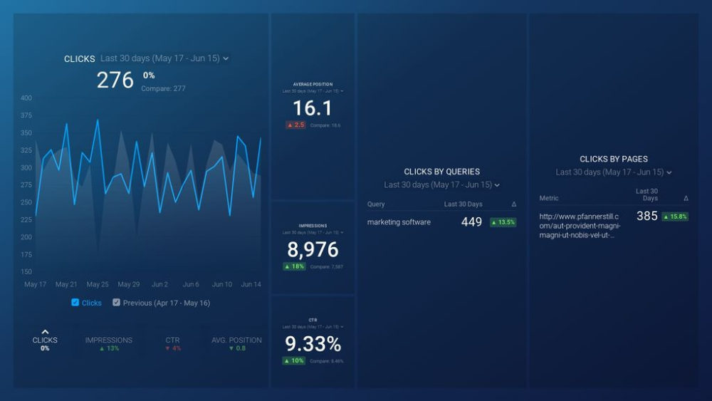 Google Organic Search Performance dashboard