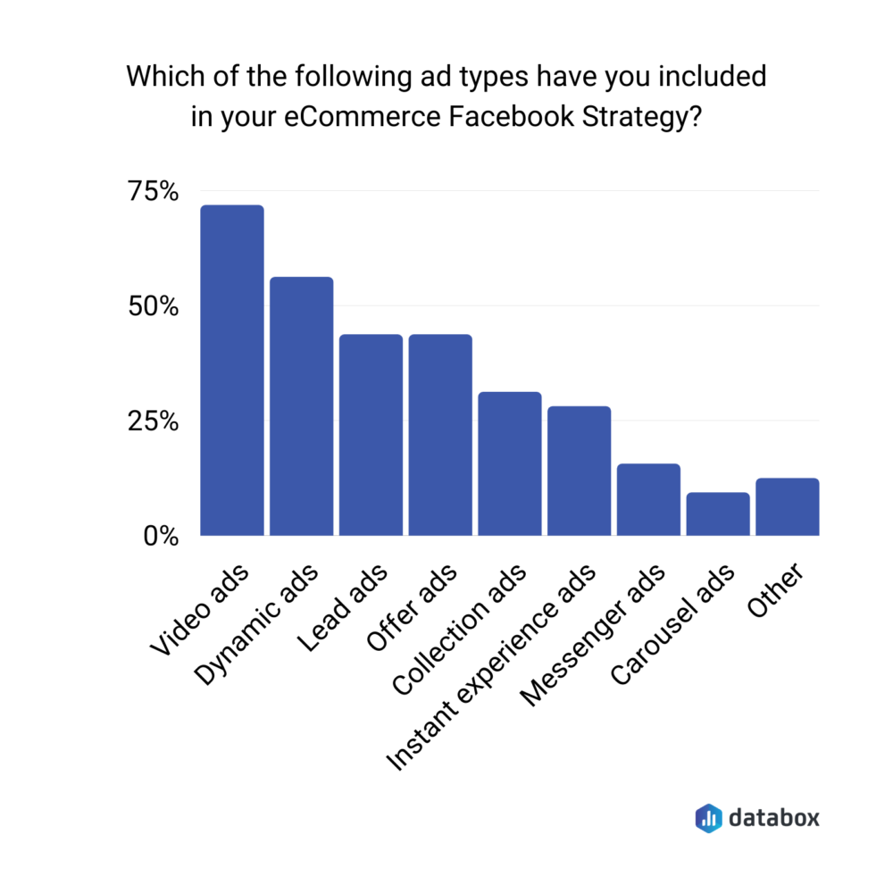 Ecommerce Facebook strategy tips