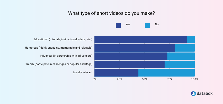 TikTok vs. Instagram Reels vs. YouTube Shorts