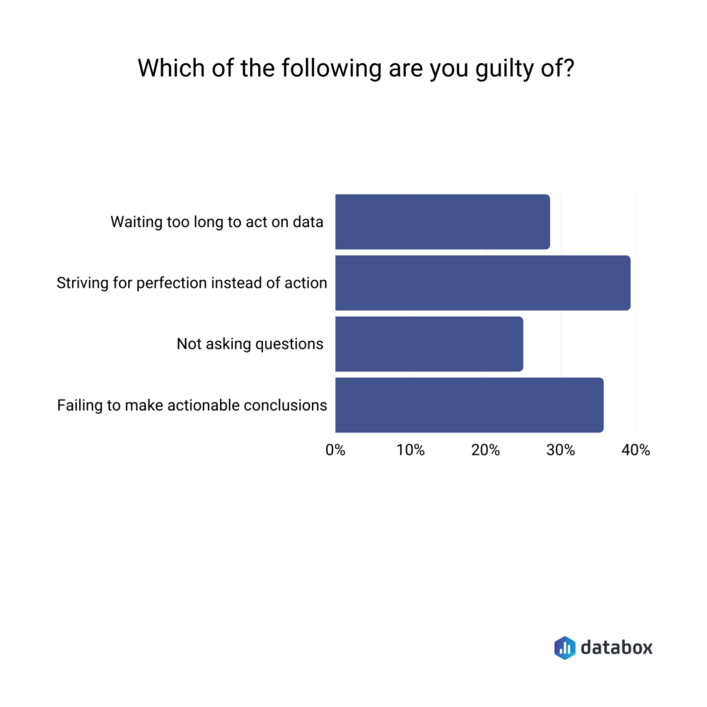 common data analysis mistakes