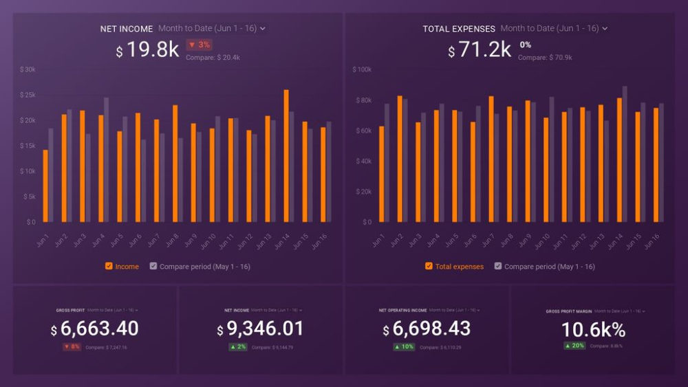 Quickbooks: Profit and Loss Overview Template