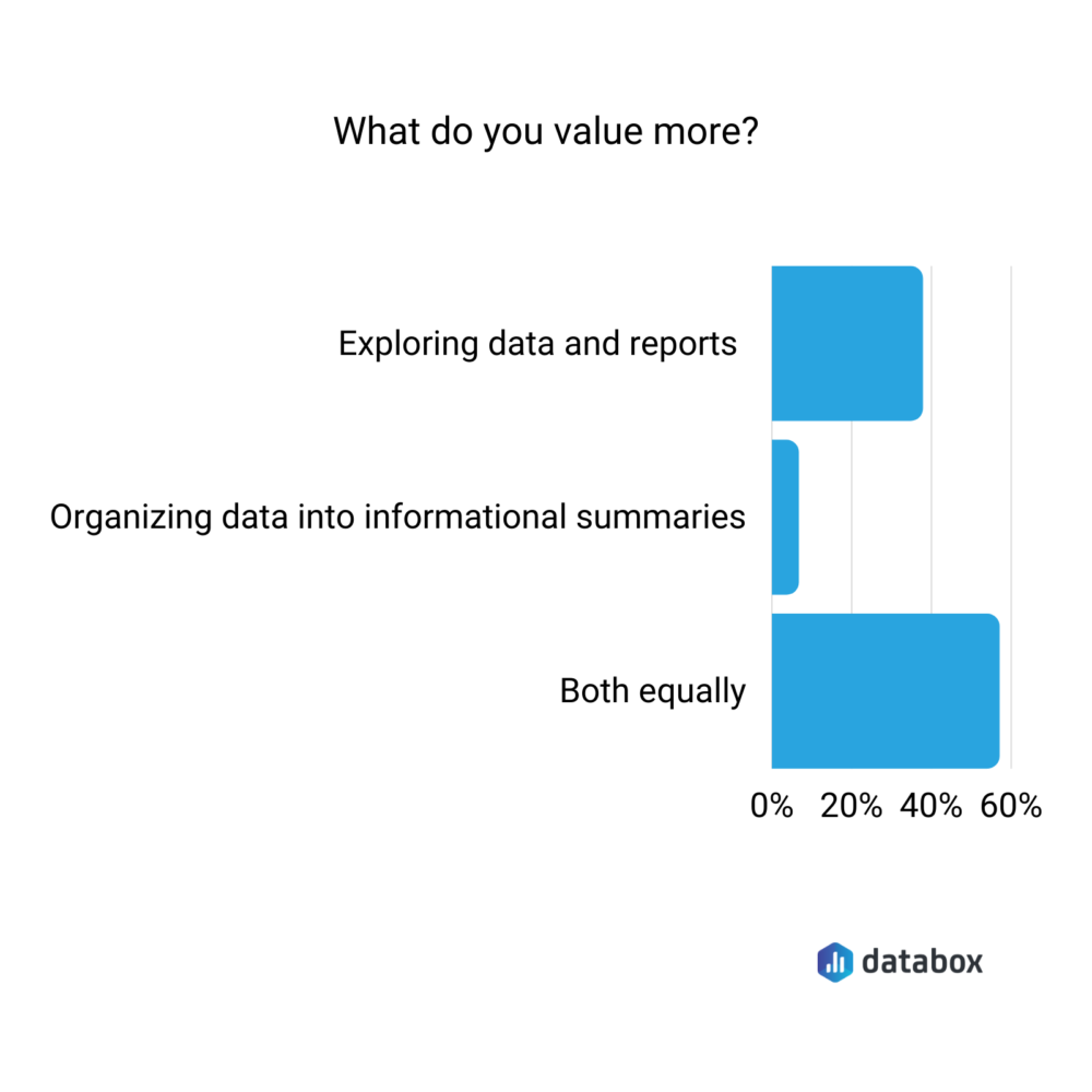 data analysis vs data reporting