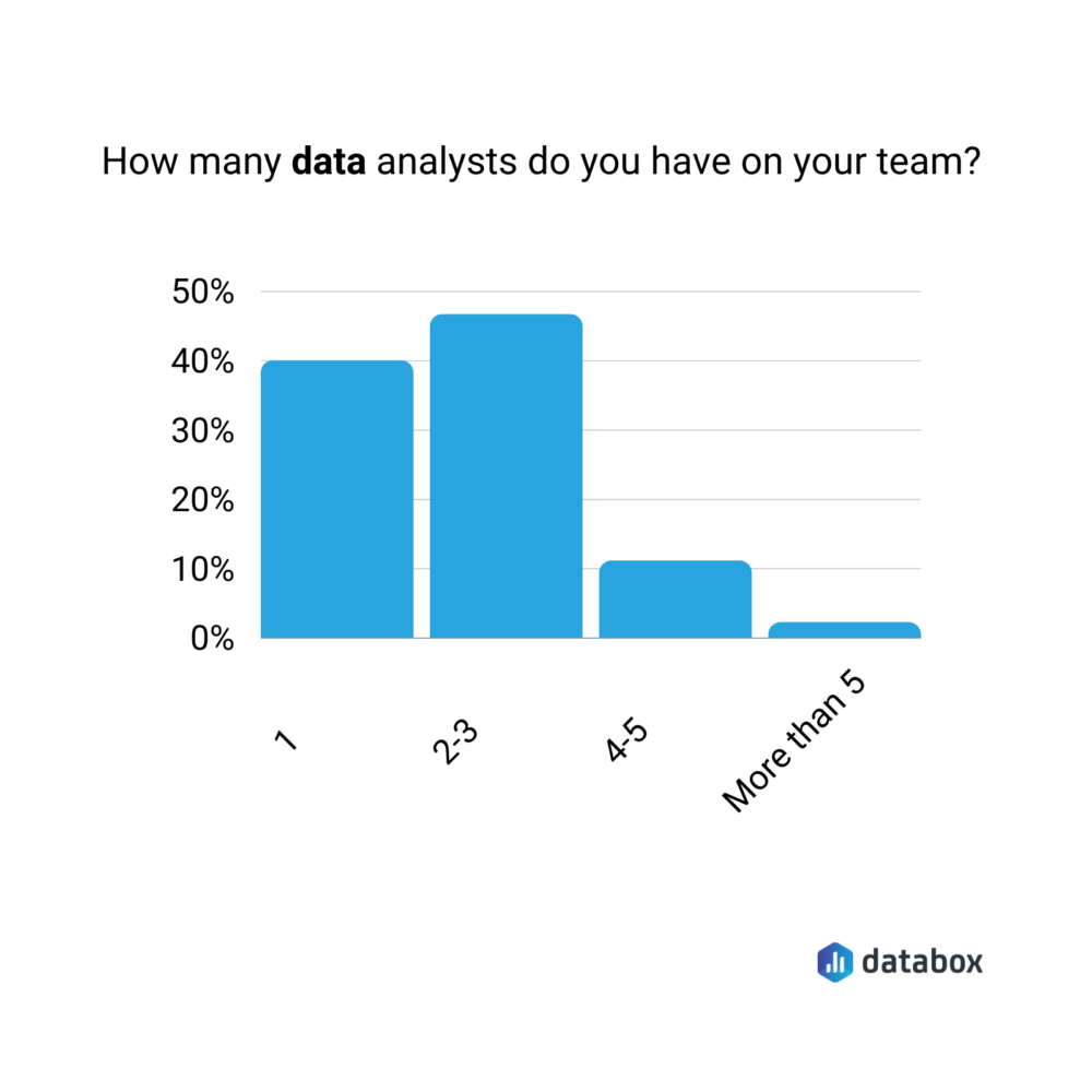 Number of data analysists in SMBs