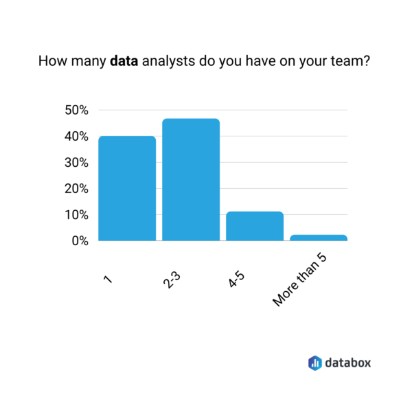 6 Key Differences Between Data Analysis And Reporting Databox