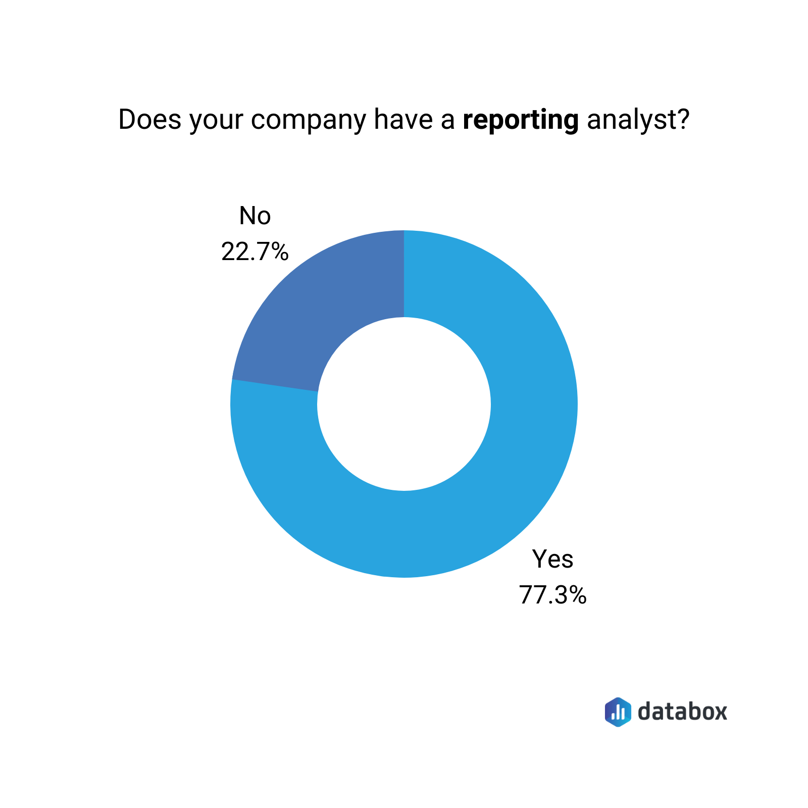 6 Key Differences Between Data Analysis And Reporting Databox 6 Key Differences Between Data Analysis And Reporting Databox